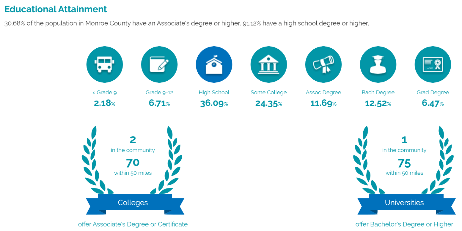 Educational Attainment